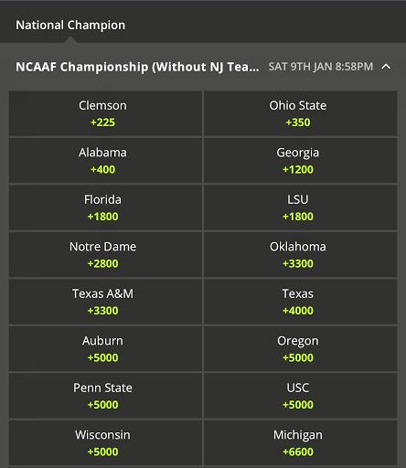 Odds courtesy of DraftKings Sportsbook